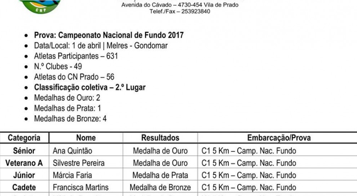 CN Prado é Vice-campeão Nacional de Fundo!